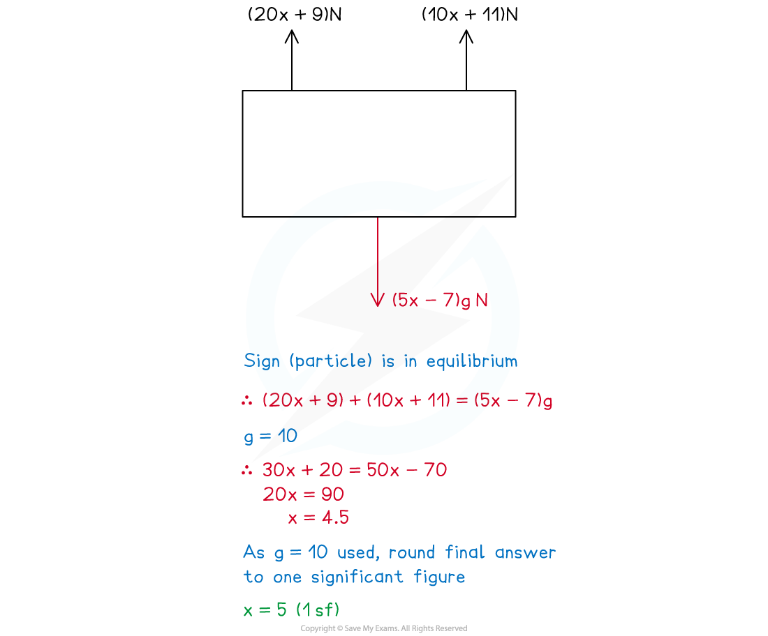 3-1-2-fig2-we-solution-aqa