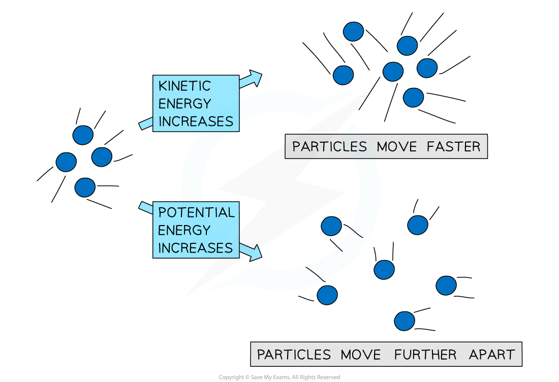 3-1-3-diagram-1---kinetic-energy-and-potential-energy