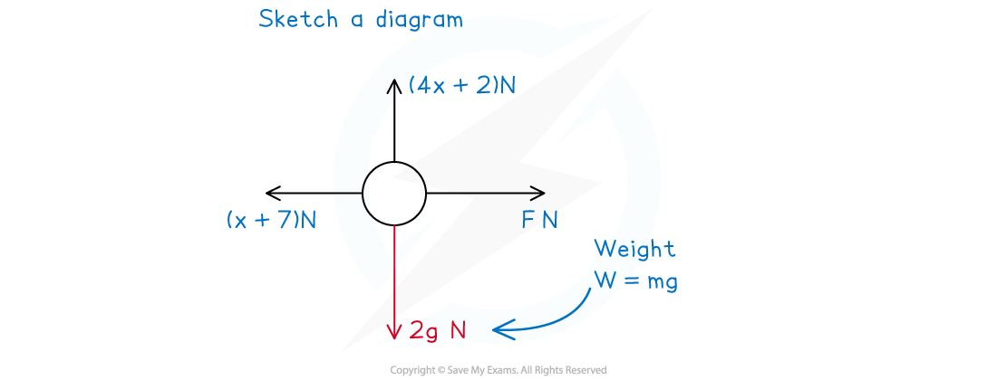 3-1-3-fig2-we-solution-aqa-1