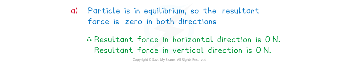 3-1-3-fig2-we-solution-aqa-a