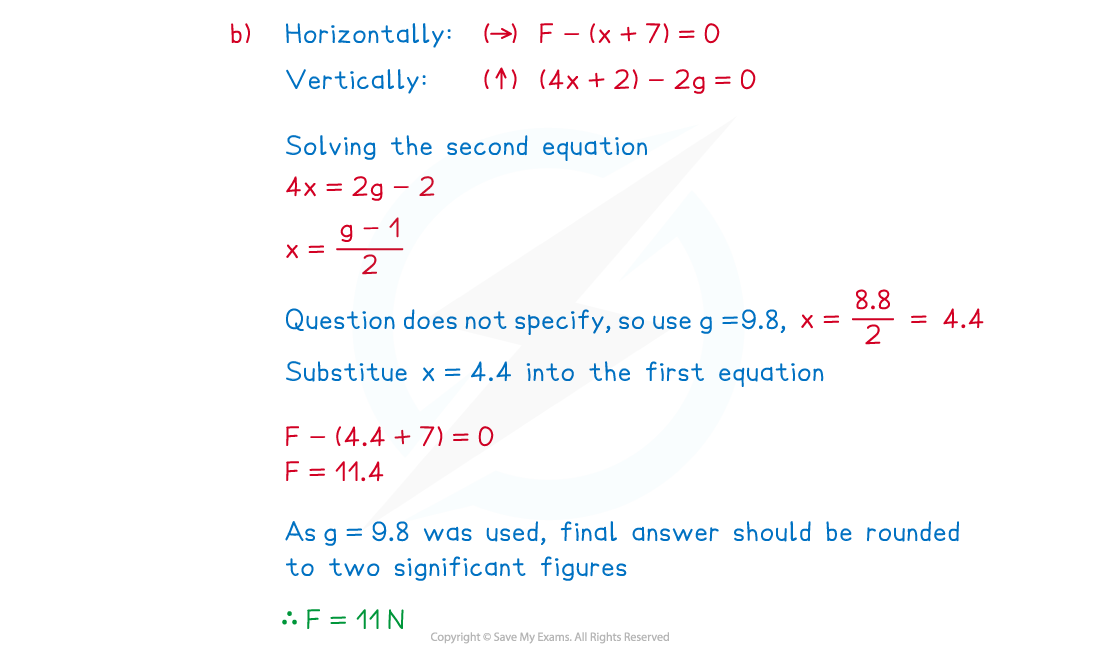 3-1-3-fig2-we-solution-aqa-b