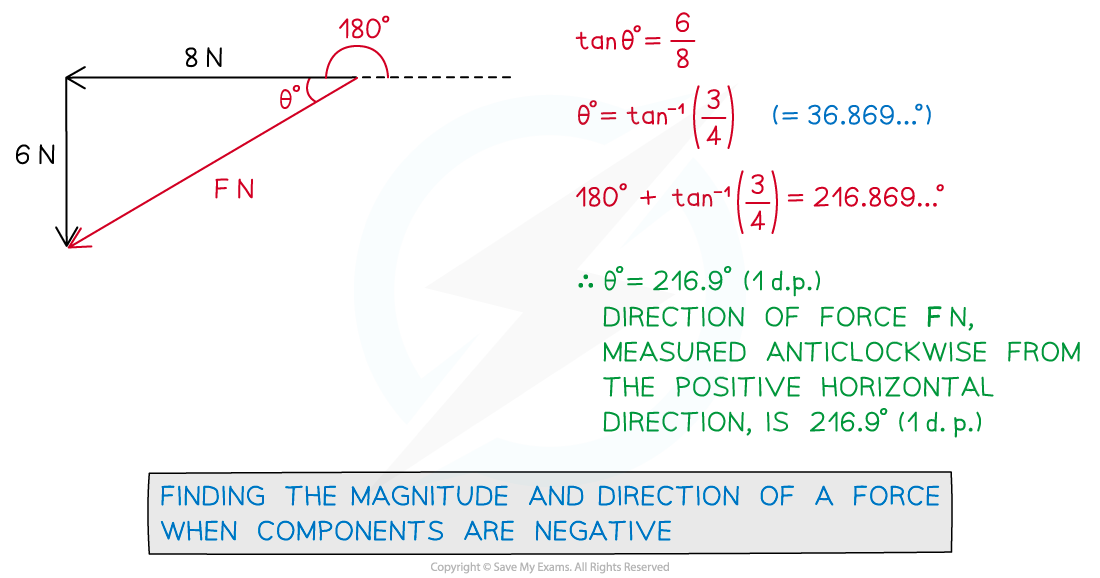 3-1-4-fig2-negative-components