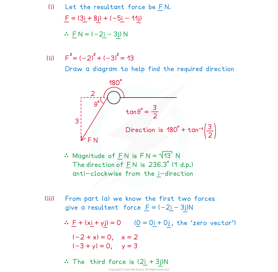 3-1-4-fig3-we-solution