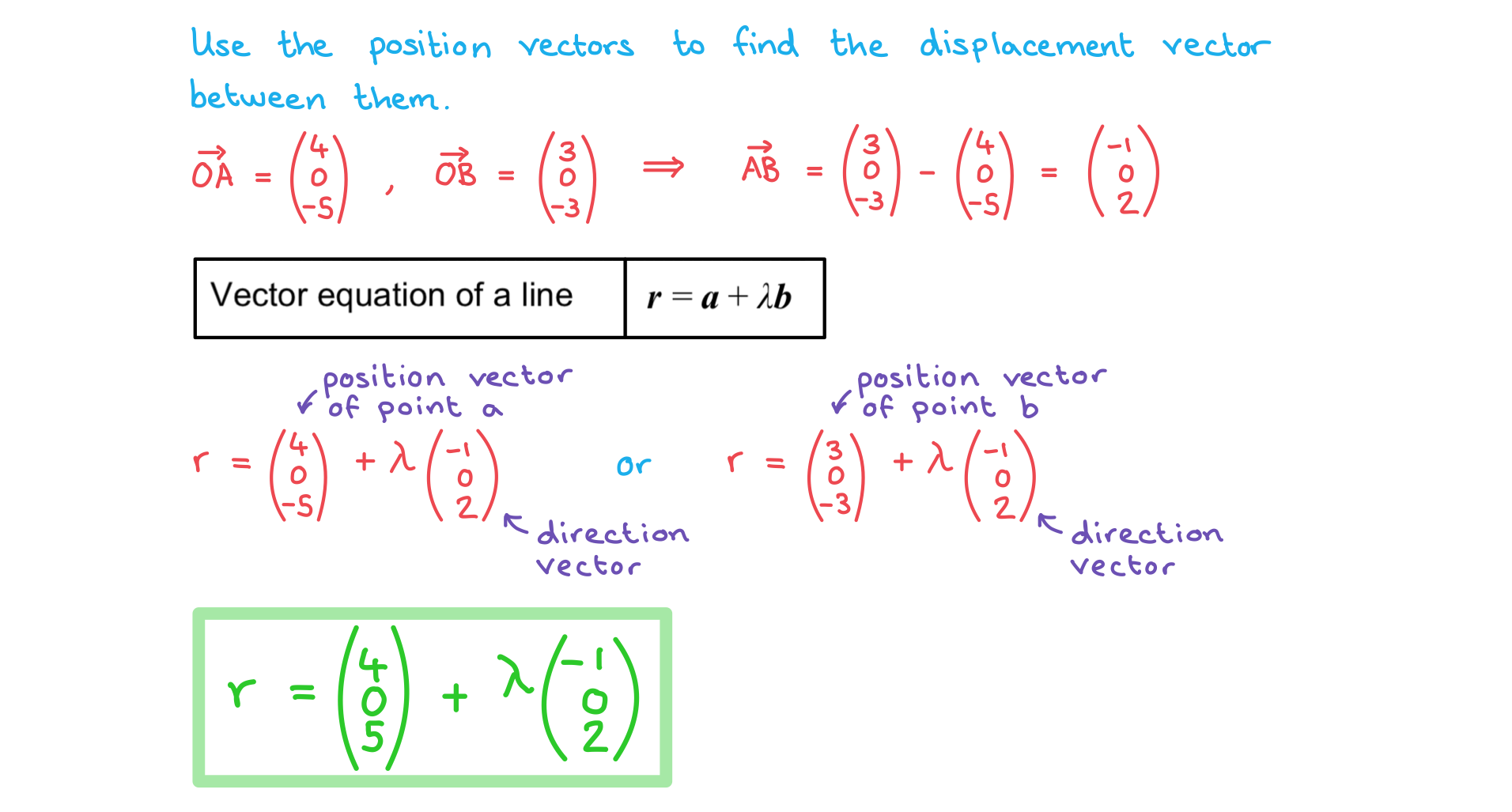 3-10-1-ib-aa-hl-vector-equation-of-a-line-we-a