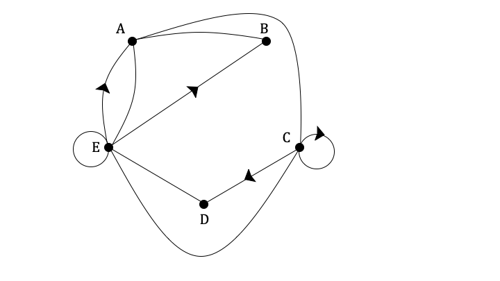 3-10-2-ib-hl-ai-walks--adjacency-matrices-we-1