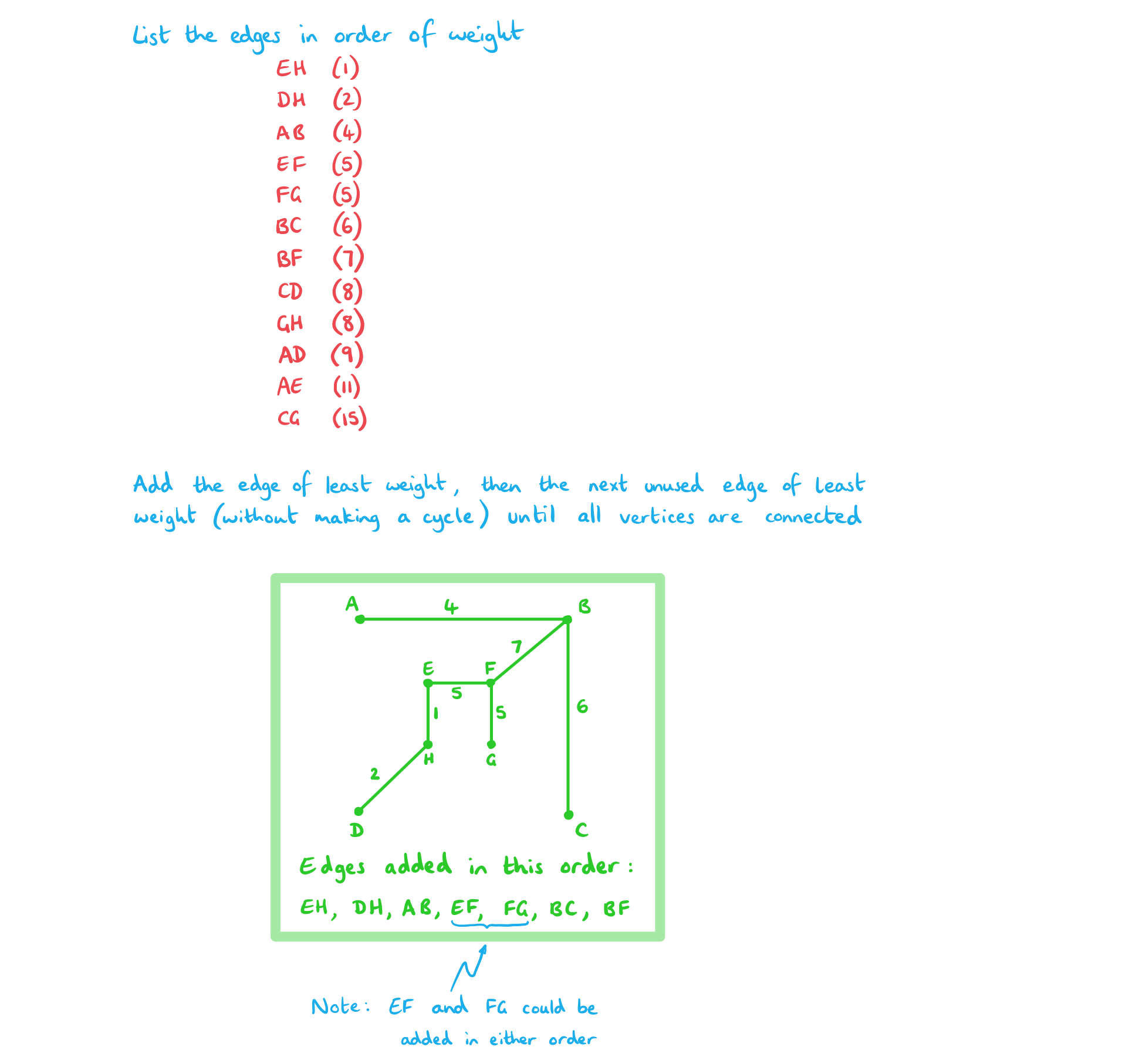 3-10-3-ib-ai-hl-minimum-spanning-trees-w1a-solution