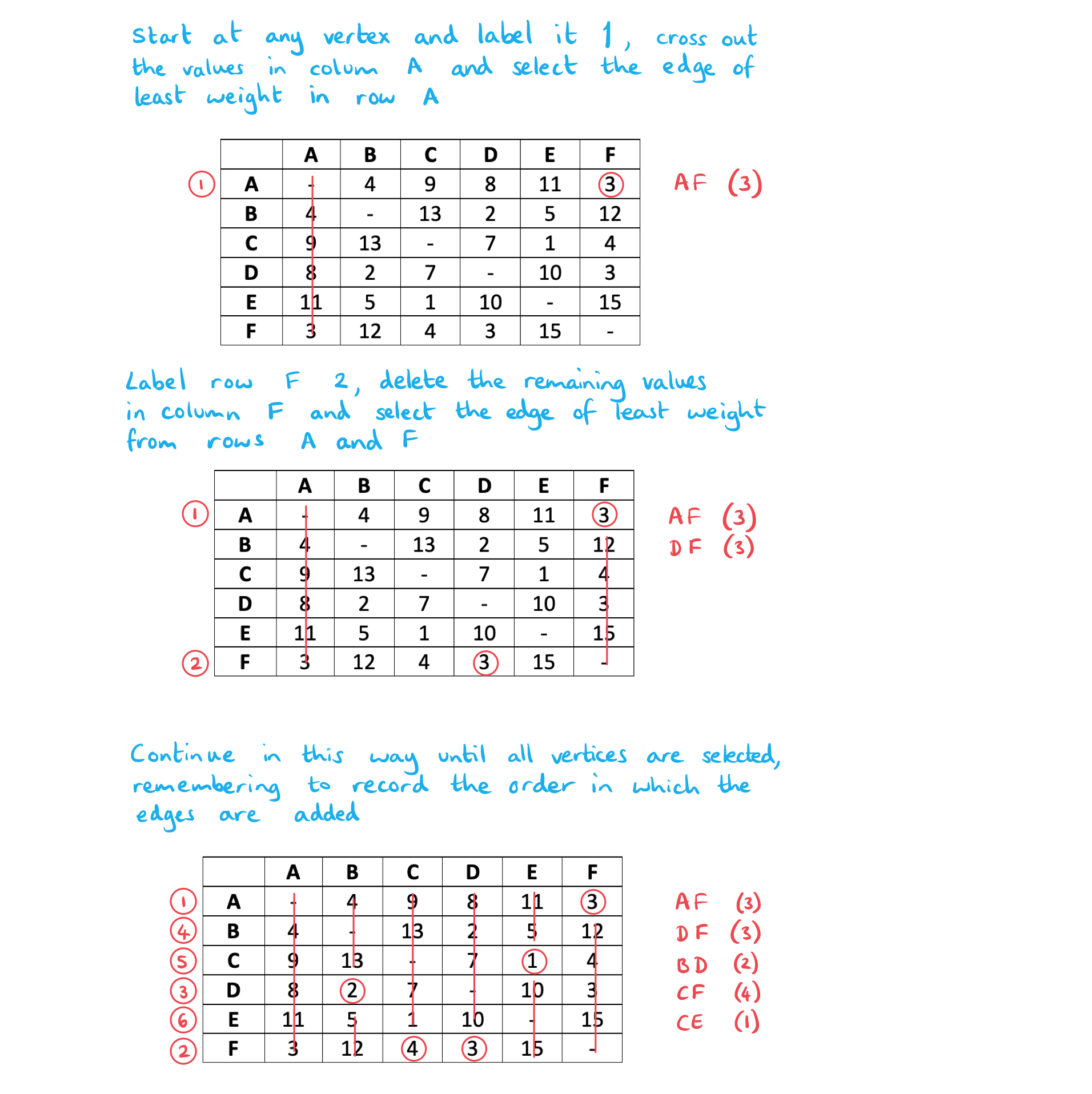 3-10-3-ib-ai-hl-minimum-spanning-trees-w3ai-solution