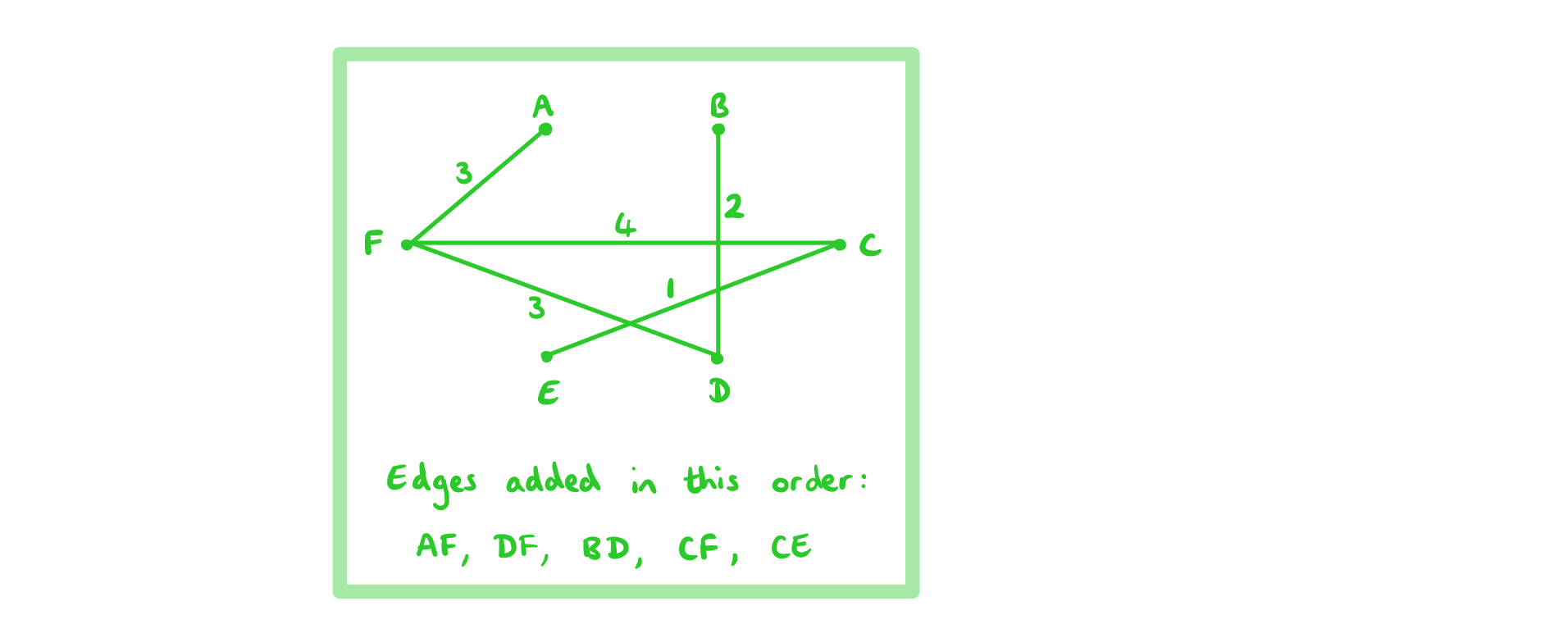 3-10-3-ib-ai-hl-minimum-spanning-trees-w3aii-solution