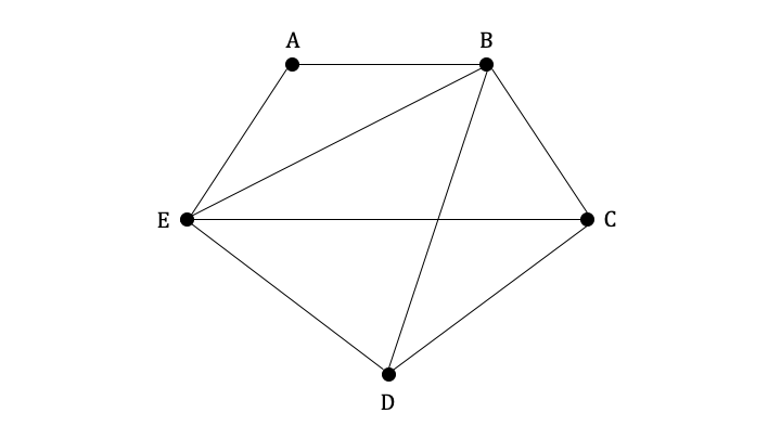 3-10-4-ib-ai-hl-chinese-postman-problem-we-1