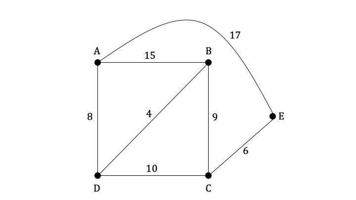 3-10-4-ib-ai-hl-chinese-postman-problem-we-2