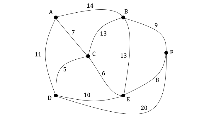 3-10-6-ib-ai-hl-bounds-for-travelling-salesman-problem-we-1