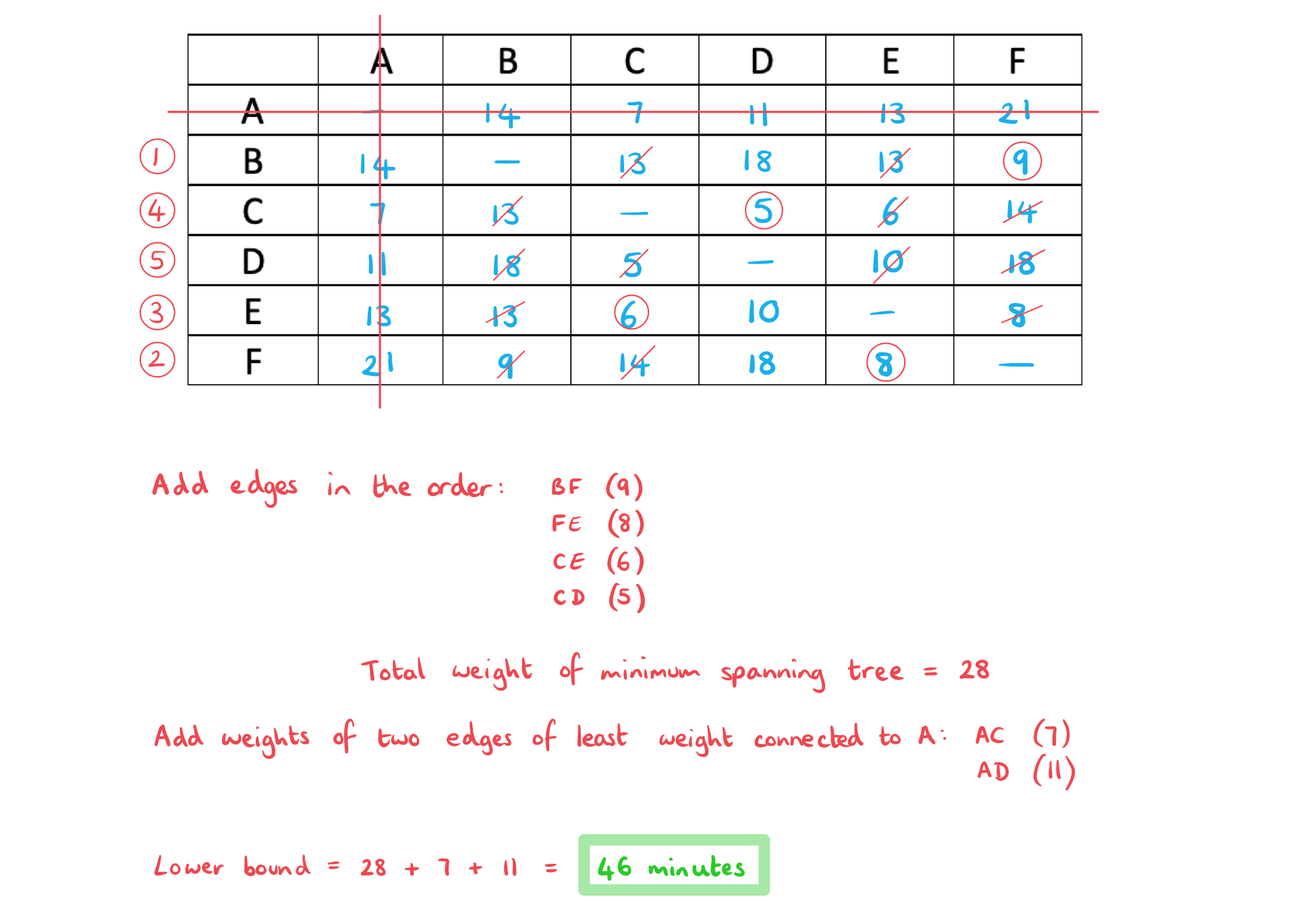 3-10-6-ib-ai-hl-bounds-for-travelling-salesman-problem-we-3a-solution