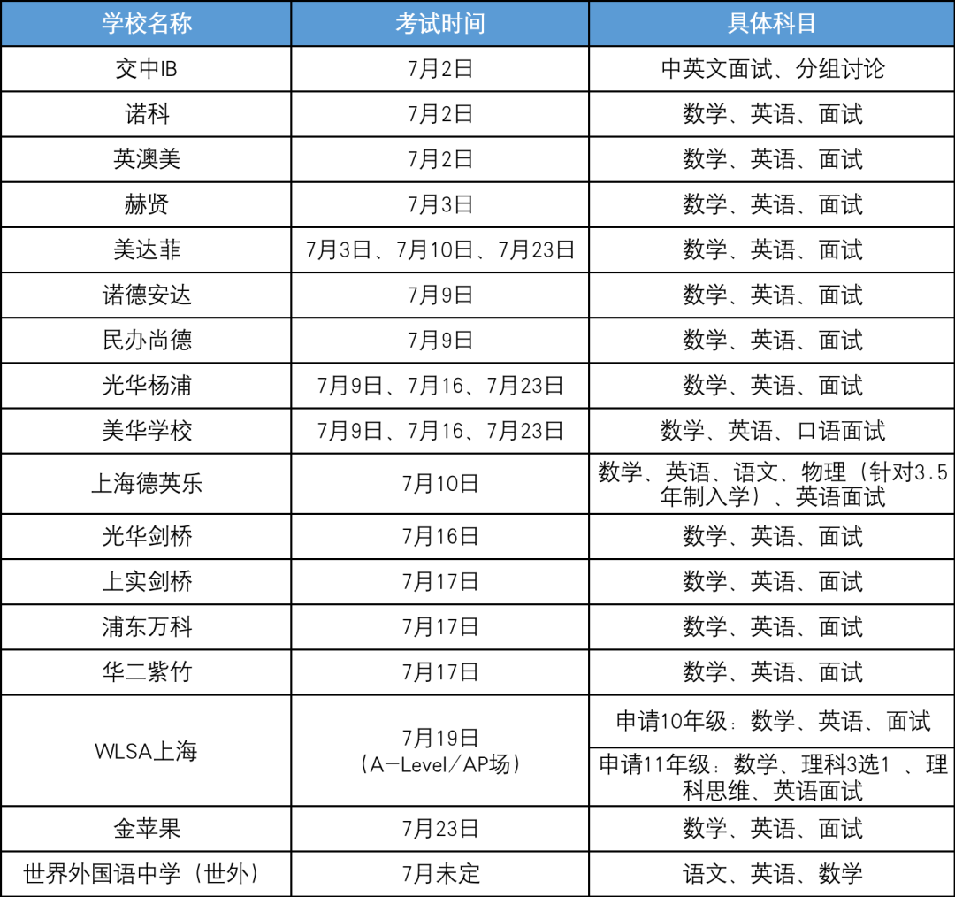 刚刚发布！2022年上海市高中自招计划&名额分配到区计划&“21所”招生计划出炉！