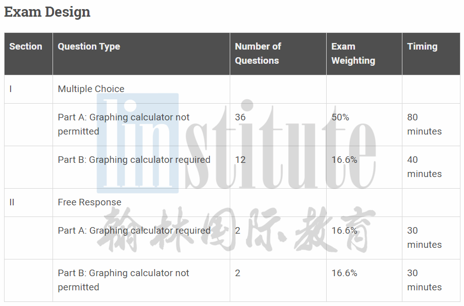 导师解读！CB为何新增一门AP Pre-Calculus预学科目？