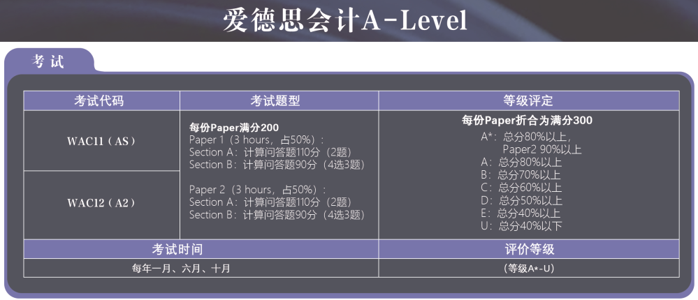 爱德思A-Level会计详解&真题解析