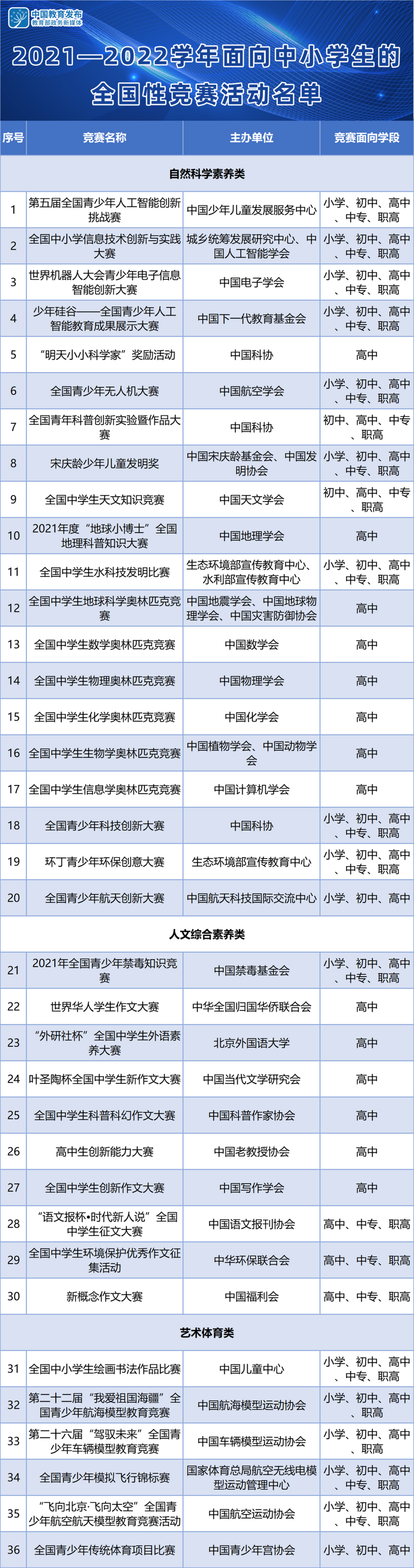 我，拿过奥赛一等奖，接触过上万学生，还原妖魔化学术活动的真相