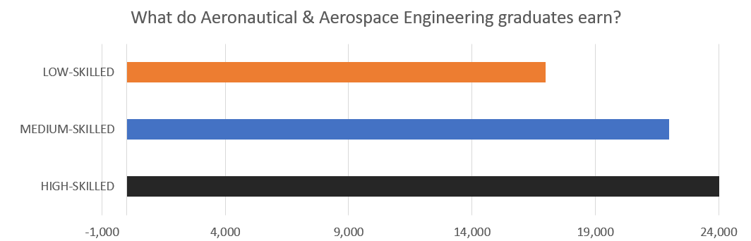 2023 CUG完全大学指南学科排名——航空航天工程