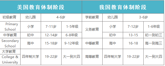 SSAT考试时间公布 | 2022年仅有一次考试机会？文末福利