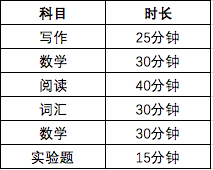 SSAT考试时间公布 | 2022年仅有一次考试机会？文末福利