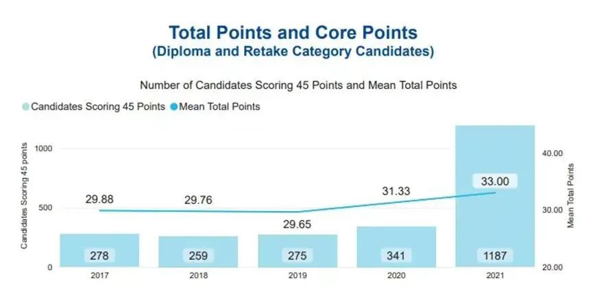 IB、AP冰火两重天，Alevel改革提上日程，国际生到底应该如何应对？