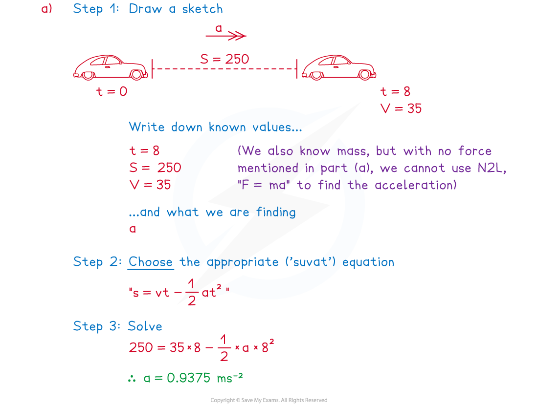 3-2-1-fig3-we-solution-a