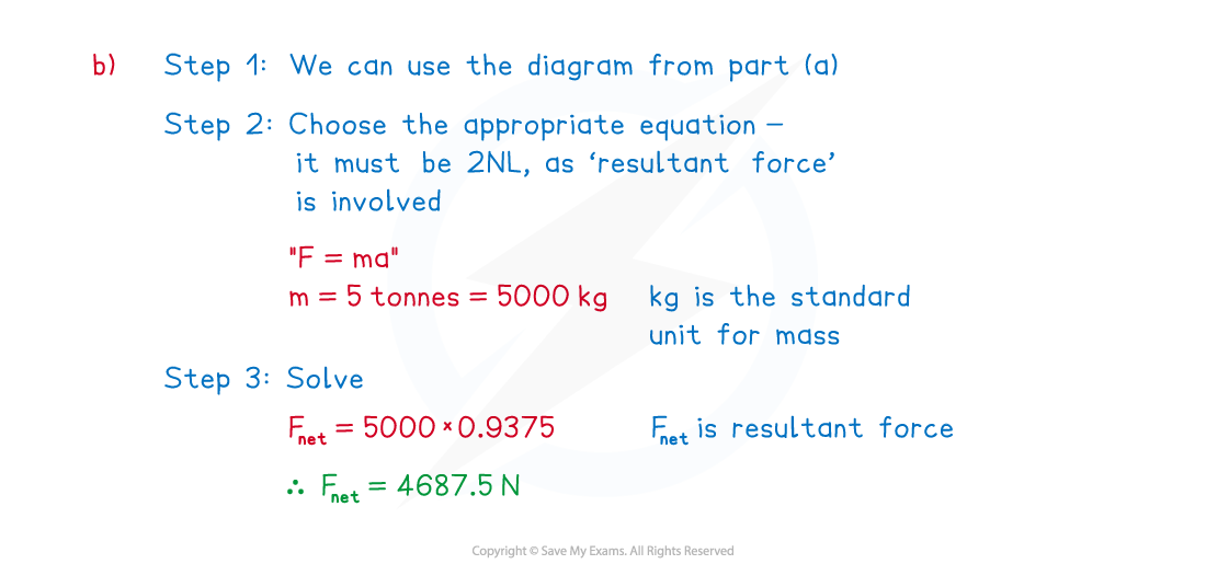 3-2-1-fig3-we-solution-b