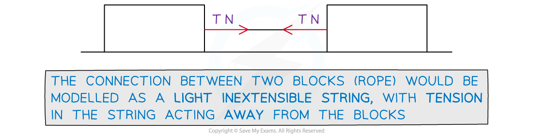 3-2-2-fig1-2-blocks