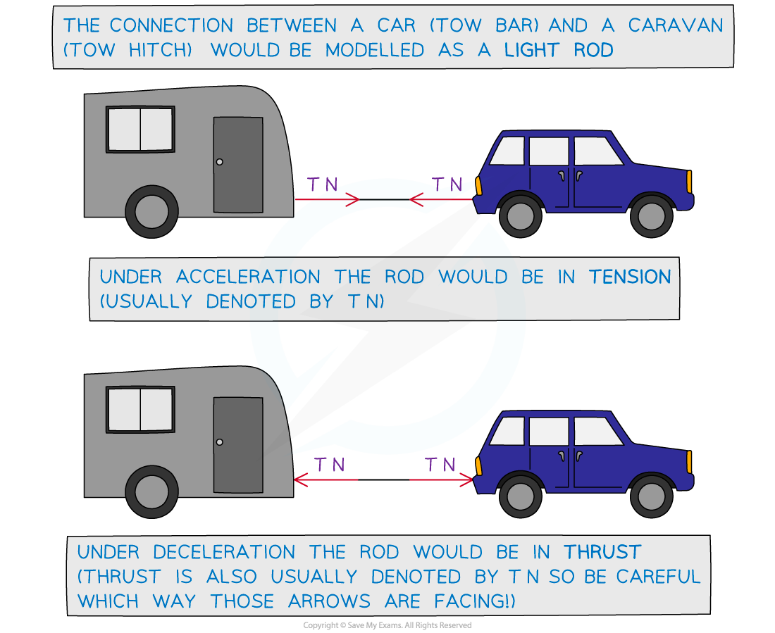 3-2-2-fig2-car-and-caravan