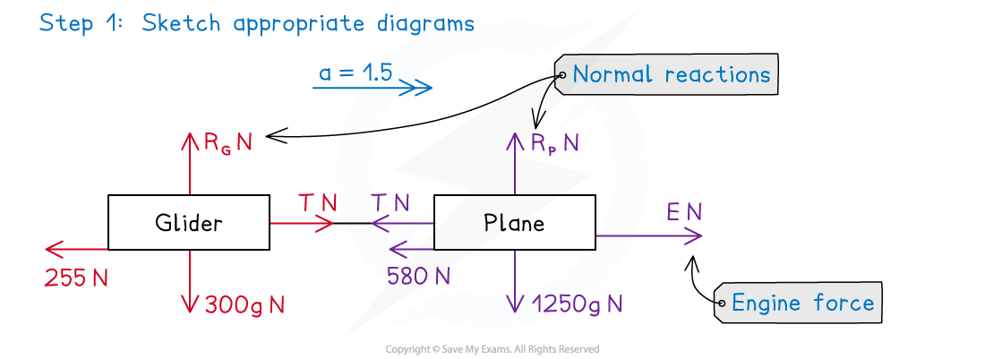 3-2-2-fig7-we-solution-1