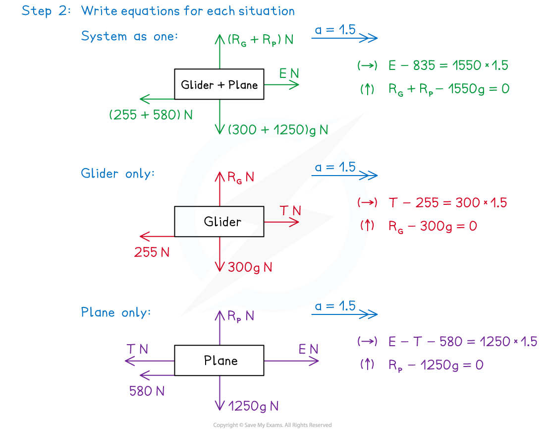 3-2-2-fig7-we-solution-2