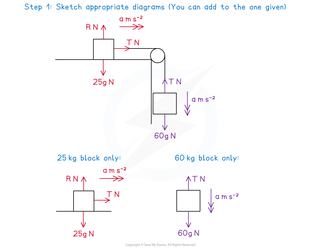 3-2-4-fig5-we-solution-aqa-1