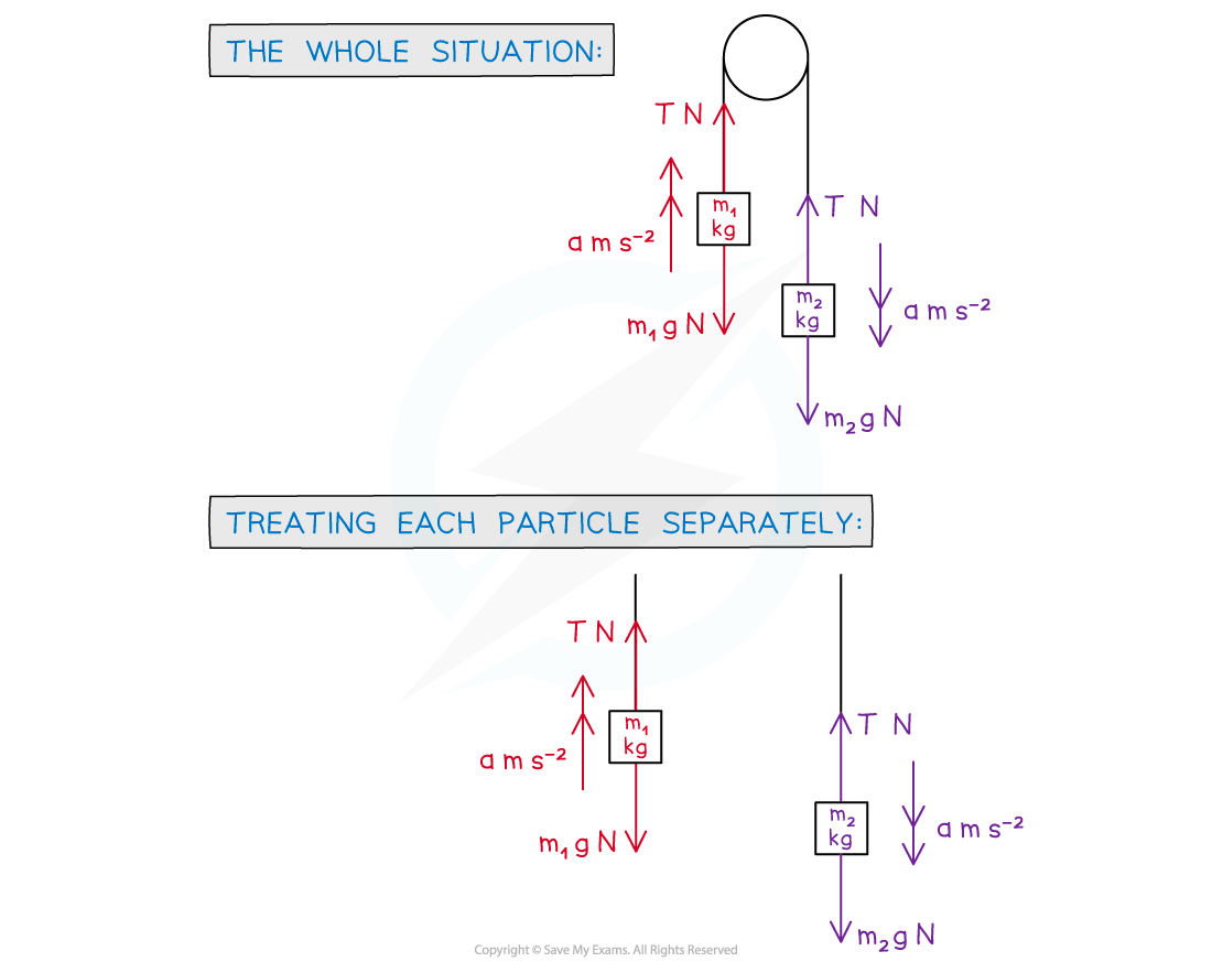 3-2-4-pulleys-diagram-2