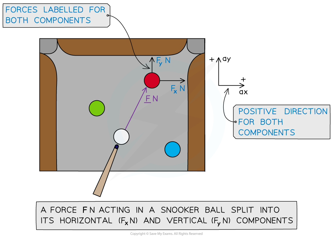 3-2-5-fig1-snooker-ball