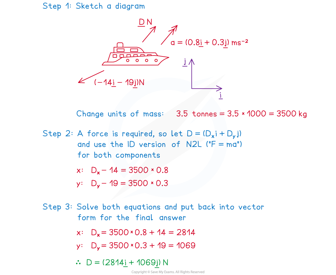 3-2-5-fig2-we-solution