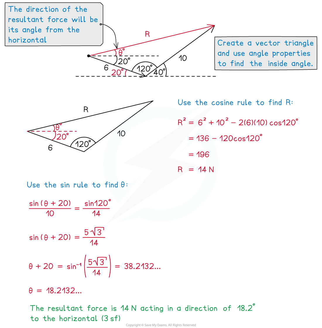 3-3-1-resolving-forces-diagram-2