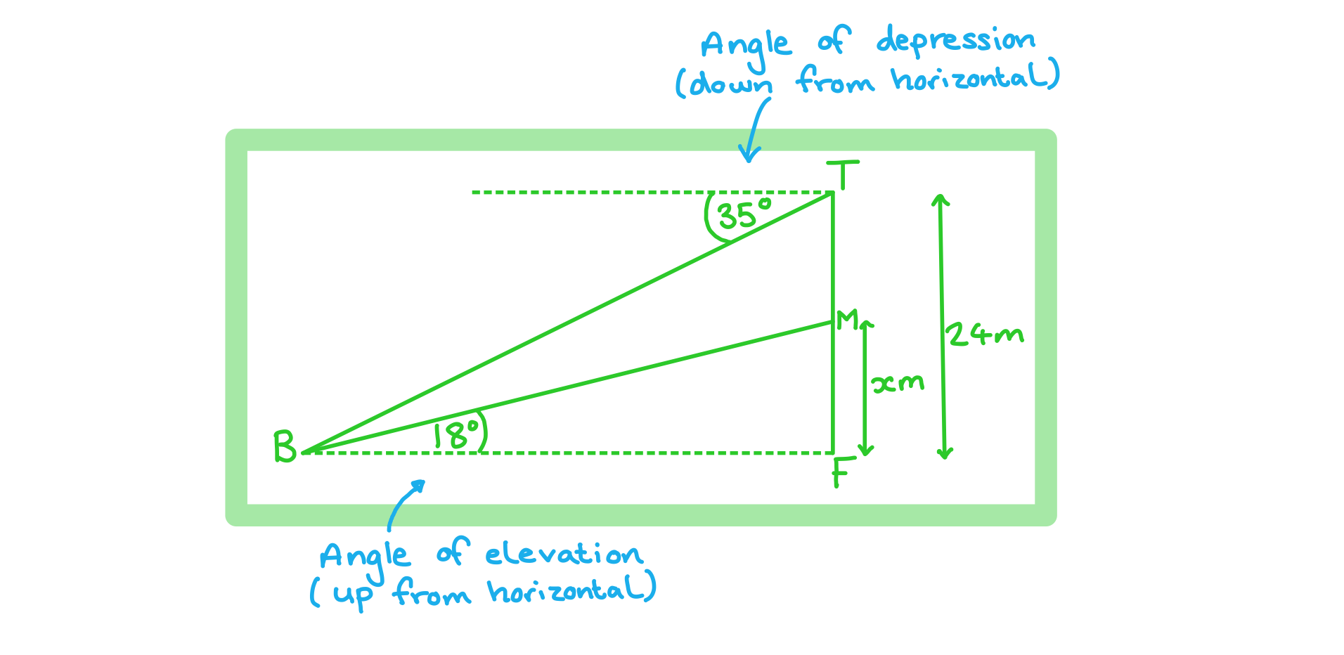 3-3-3-ai-sl-elevation--depression-we-solution-i