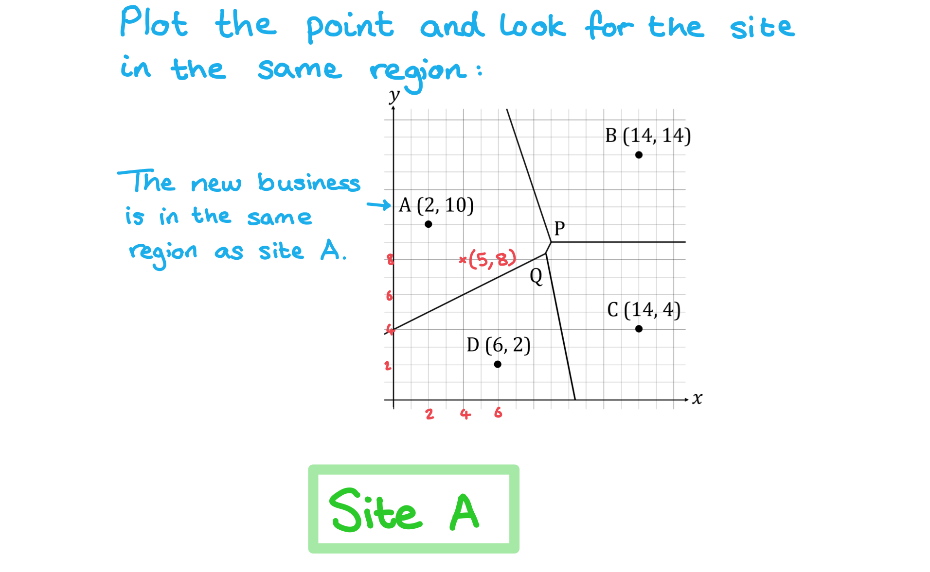 3-4-1-interpreting-voronoi-diagrams-we-so-a