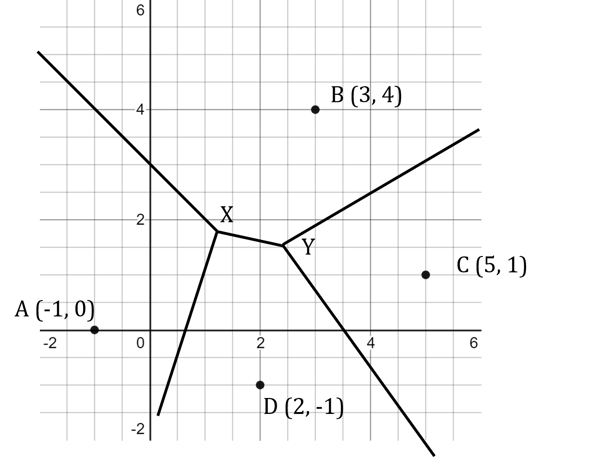 3-4-2-diagram-for-we-2-1