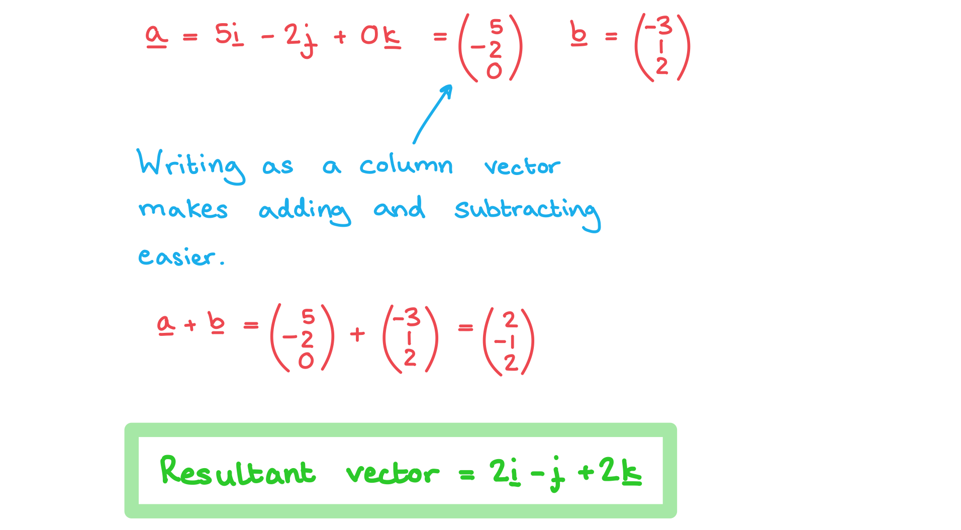 3-9-2-ib-aa-hl-add--sub-vectors-we-solution-a-