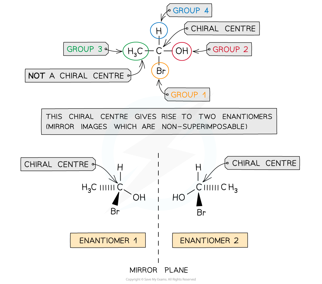 3.1-An-Introduction-to-AS-Level-Organic-Chemistry-Enantiomers-and-Chiral-Centre