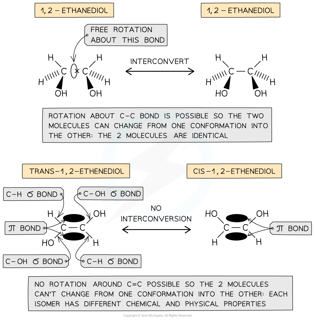 3.1-An-Introduction-to-AS-Level-Organic-Chemistry-Geometrical-Isomers-Unsaturated-Compounds