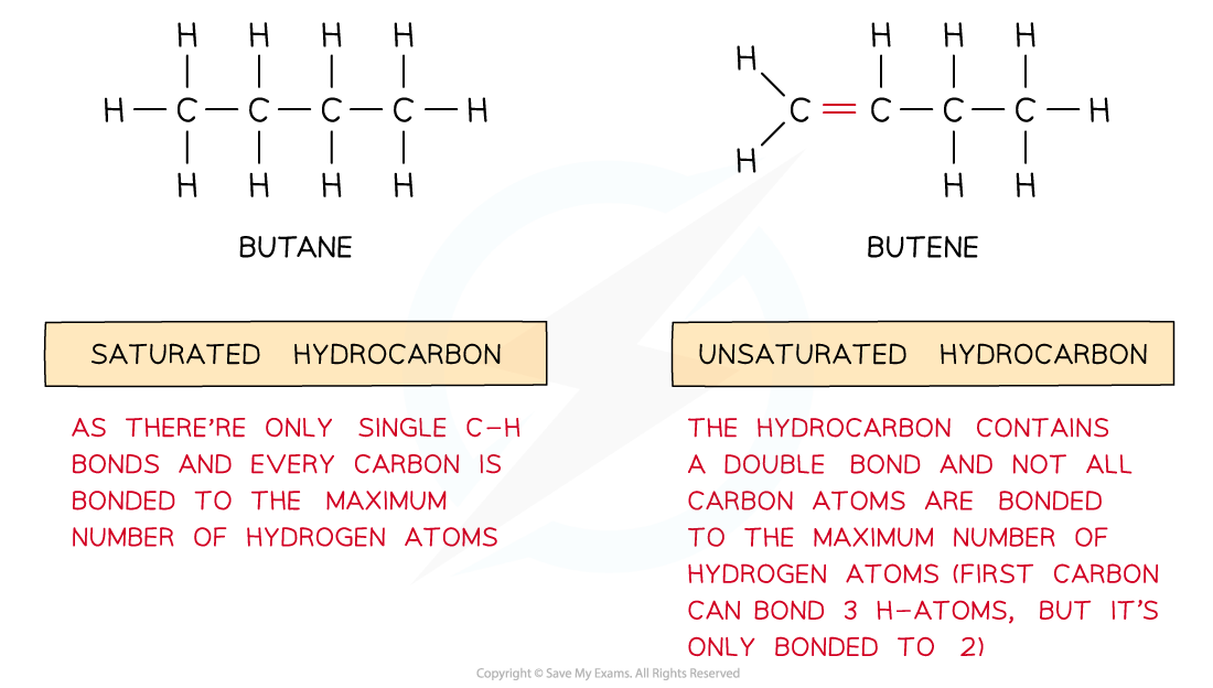 3.1-An-Introduction-to-AS-Level-Organic-Chemistry-Saturated-and-Unsaturated