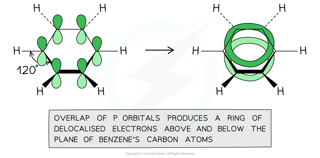 3.1-An-Introduction-to-AS-Level-Organic-Chemistry-Shape-and-Bonding-in-Benzene