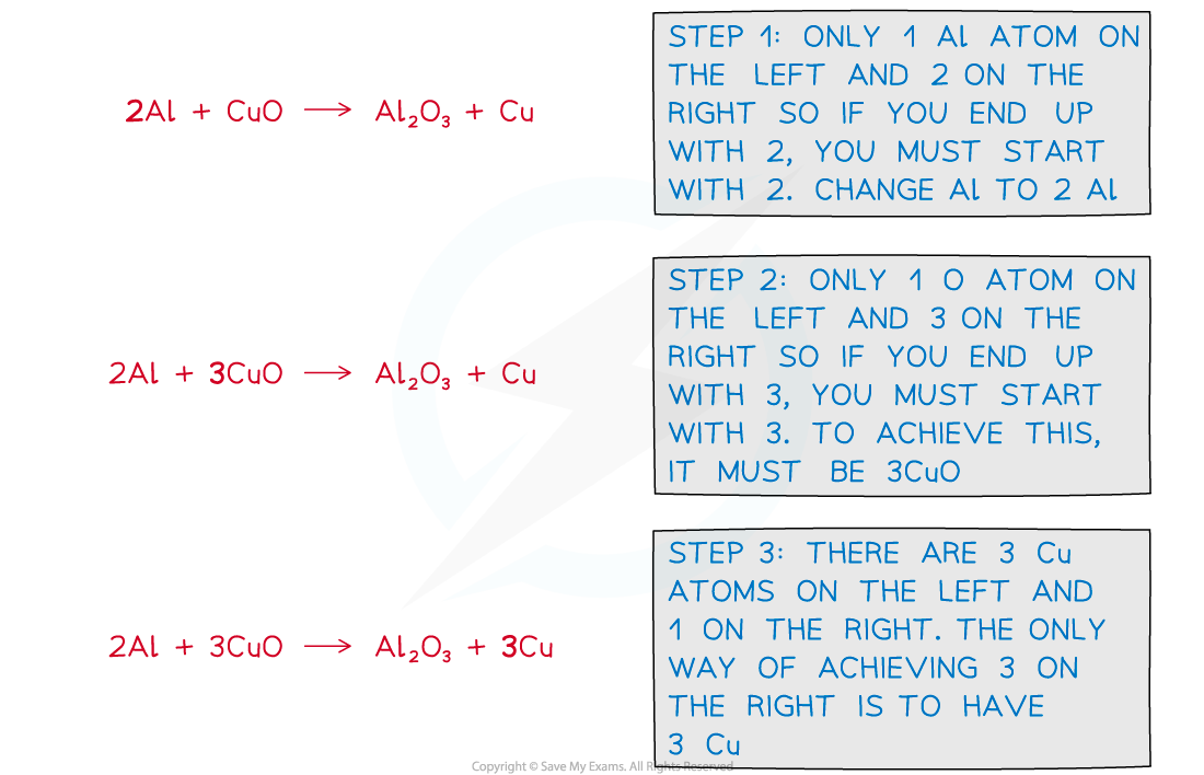 3.1.1-Balancing-Equations-WE1-1