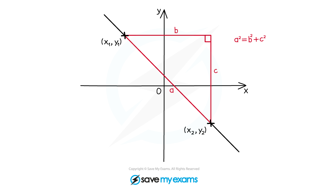 3.1.1-Basic-Coordinate-Geometry-Notes-Diagram-2