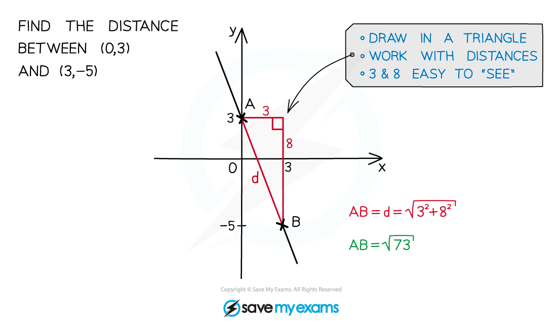 3.1.1-Basic-Coordinate-Geometry-Notes-Diagram-4