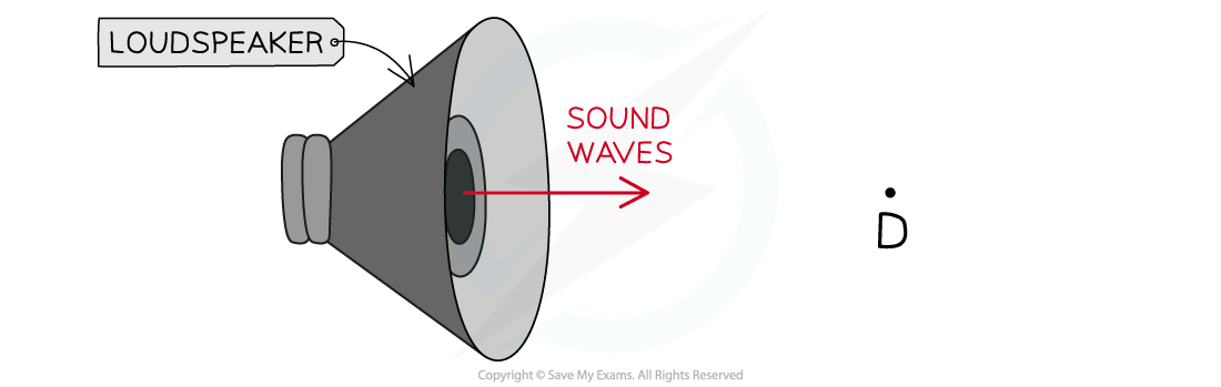 3.1.1-WE-Loudspeaker-Question-image