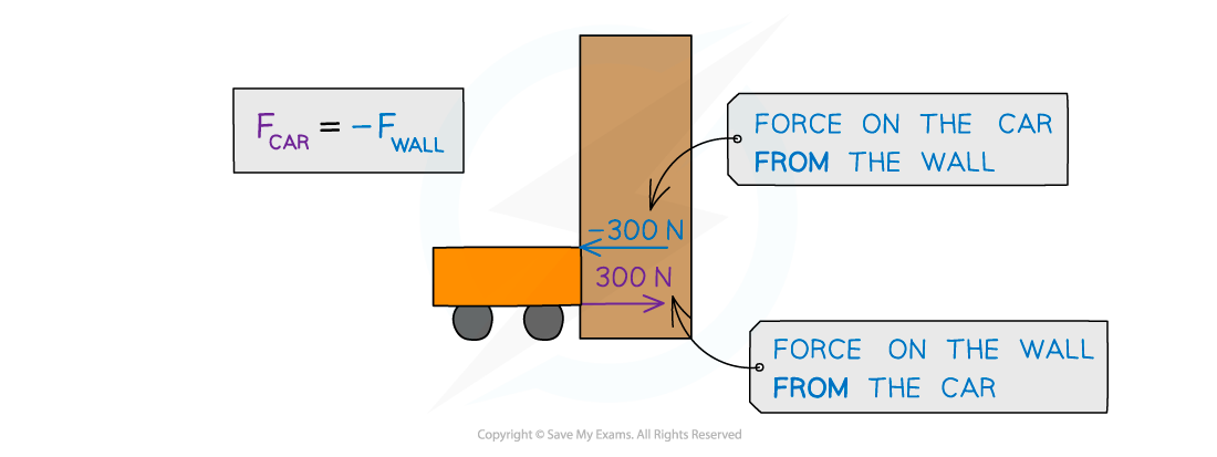 3.1.1.4-Direction-of-forces