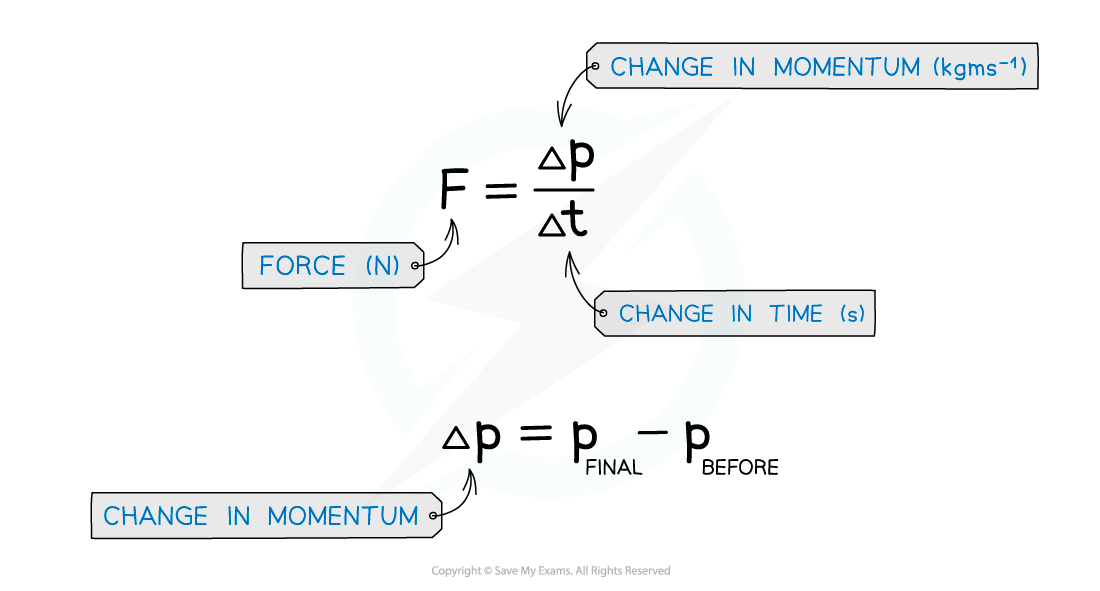 Edexcel IGCSE Physics 1 3 2 Forces Momentum 