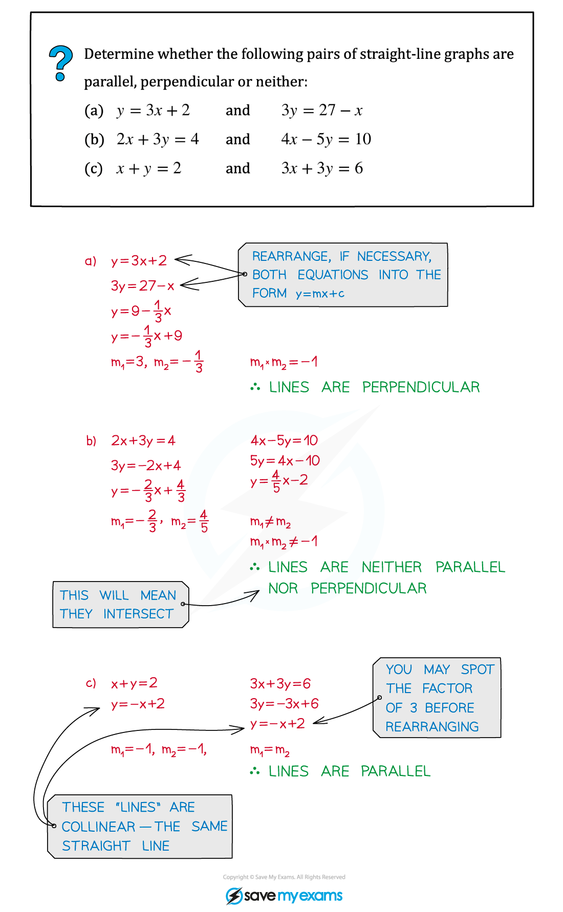 3.1.2-Parallel-Perpendicular-Gradients-Example-Diagram